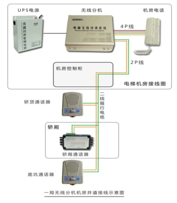 数字无线对讲系统接线图